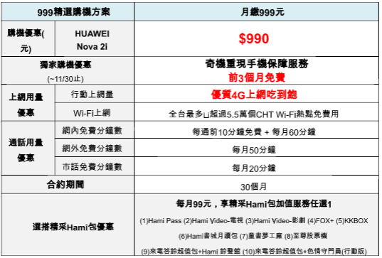 四鏡頭+全螢幕威不威？HUAWEI nova 2i自拍美機新上市