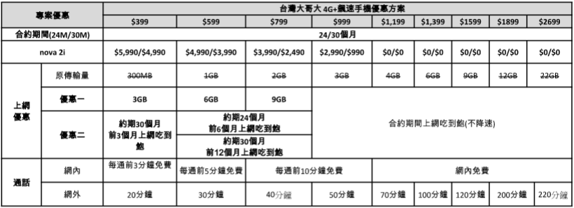 四鏡頭+全螢幕威不威？HUAWEI nova 2i自拍美機新上市