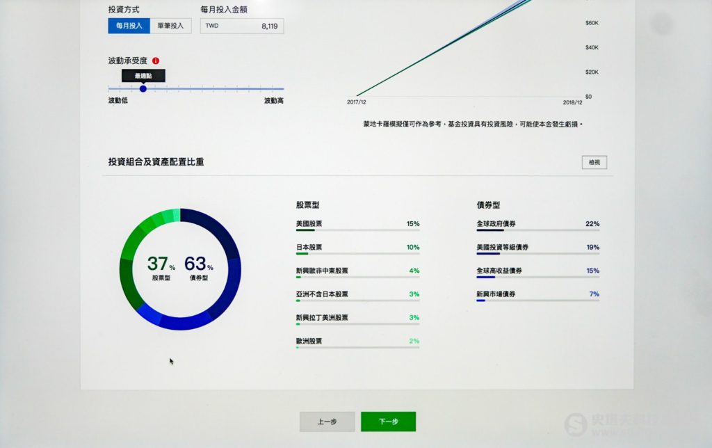 國泰智能投資平台螢幕畫面