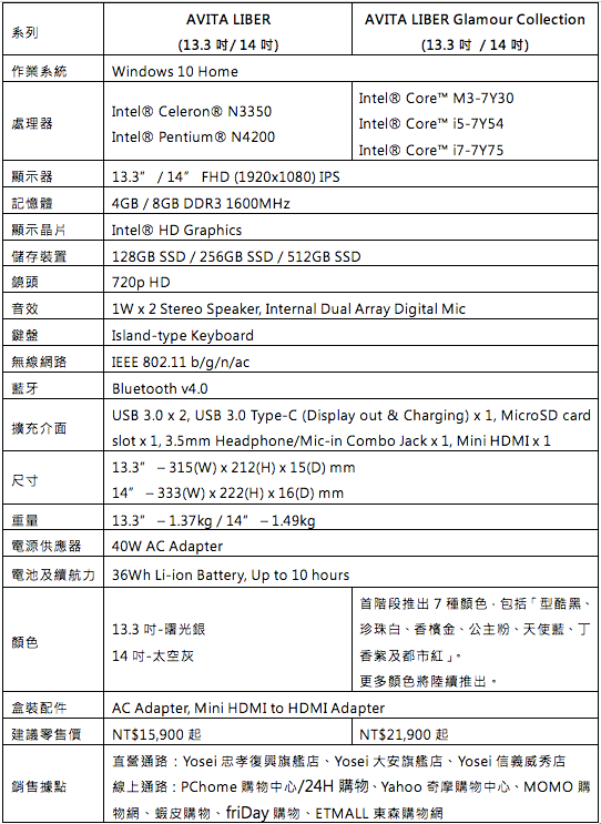 AVITA LIBER系列筆電規格表