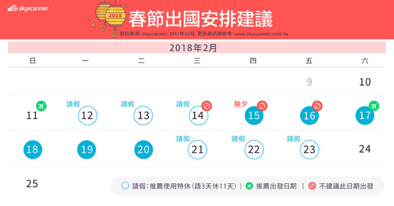 2018農曆春節出國最佳出發時機大揭密