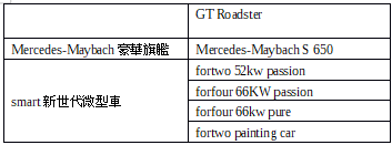 【2018世界新車大展】Mercedes-Benz帶來怎麼樣的新車陣容？