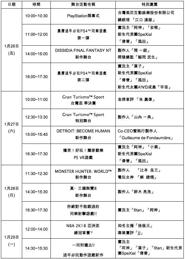 PlayStation攤位舞台活動場次及特別嘉賓詳細表格