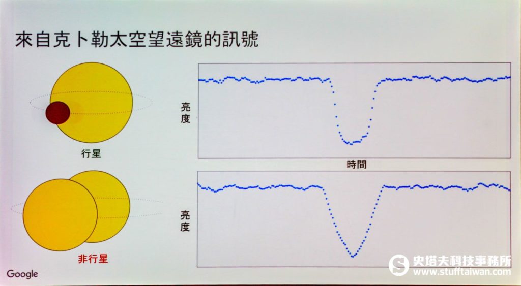 恆星亮度曲線圖