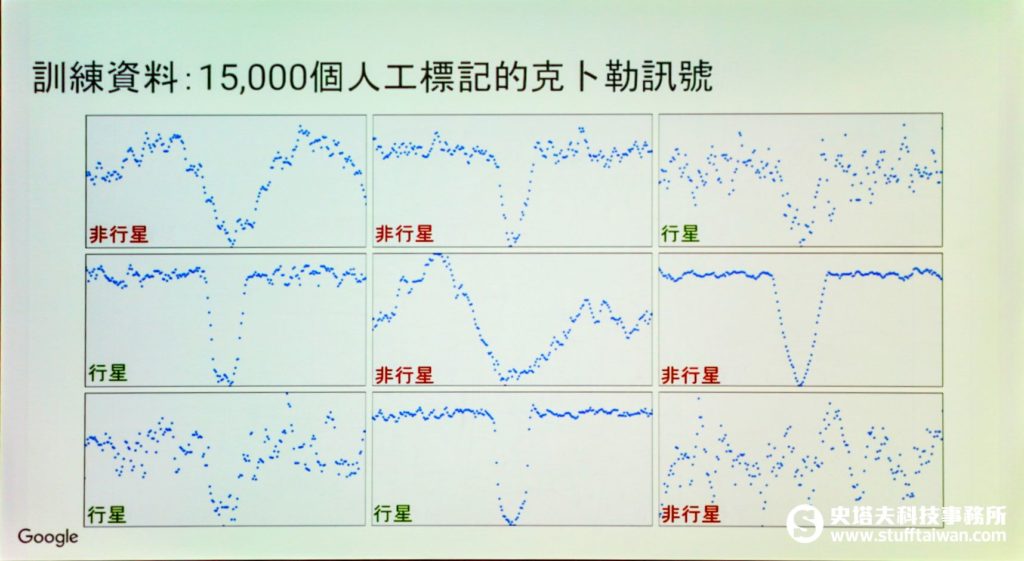 恆星亮度訊號圖