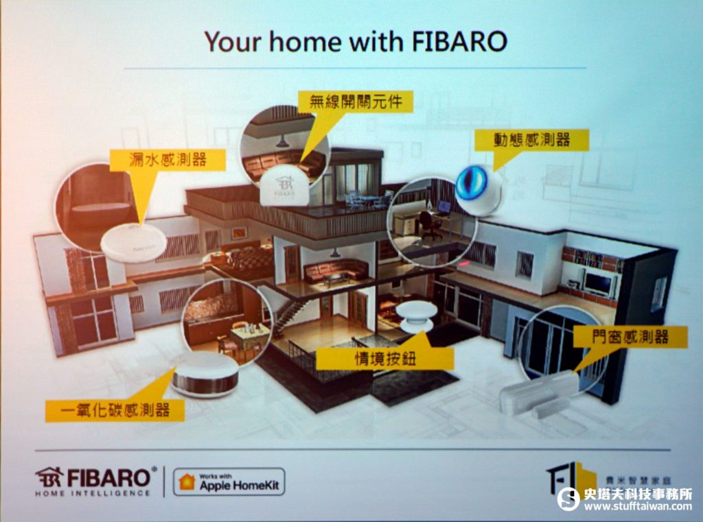 FIBARO for HomeKit智慧家庭配置示意圖