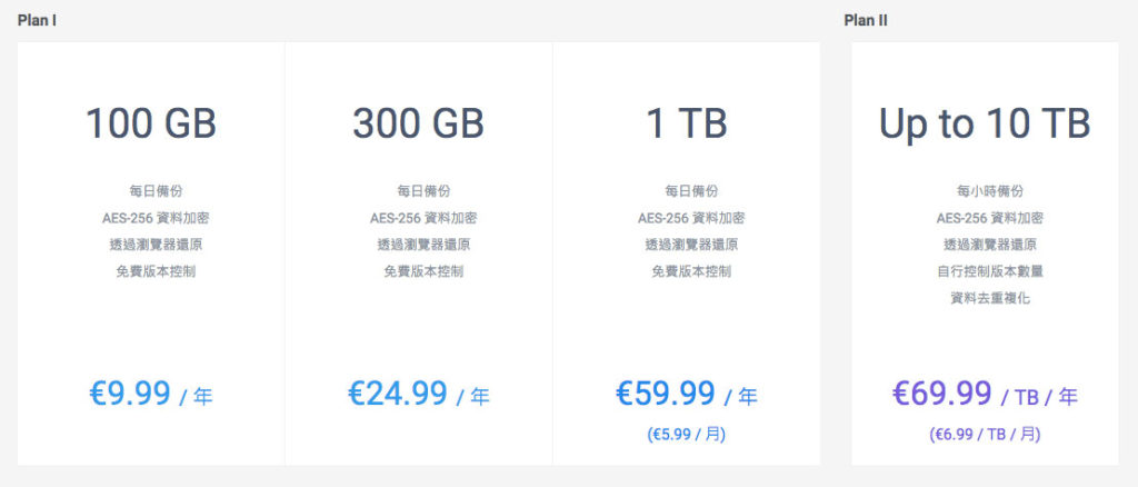 Synology C2 Backup方案