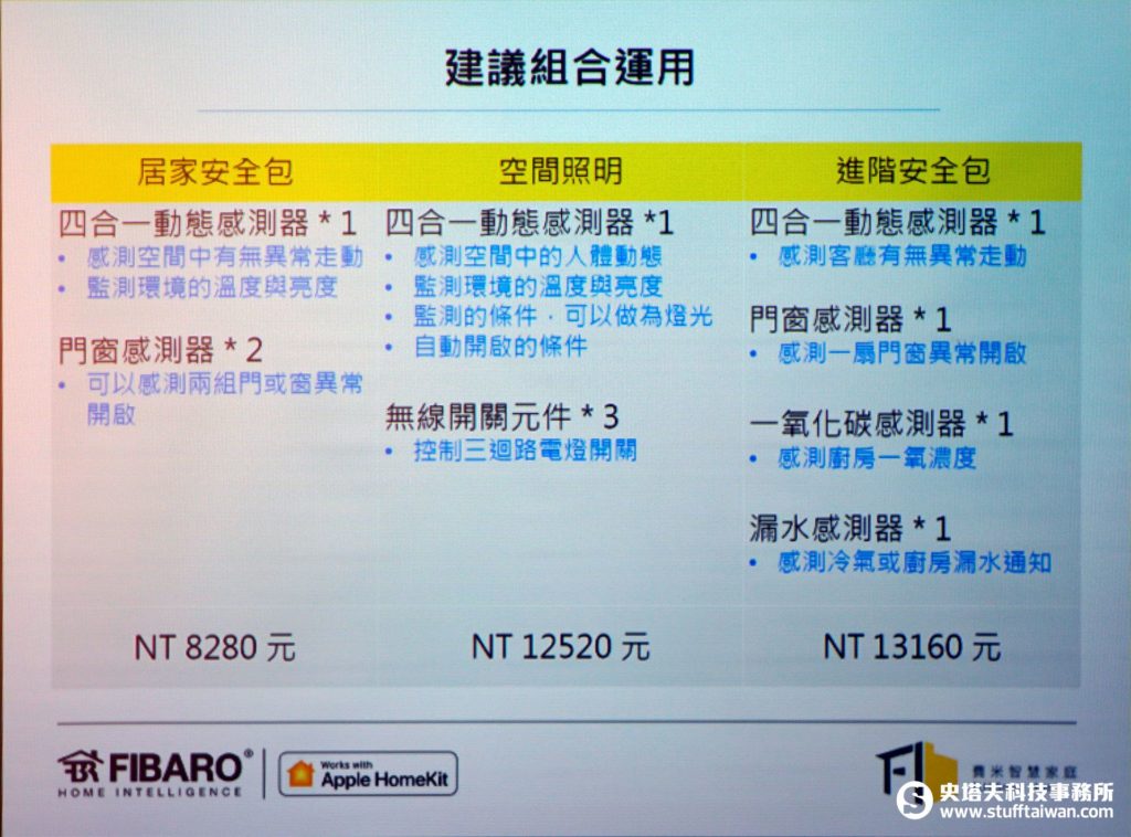 FIBARO for HomeKit的組合運用方式說明表