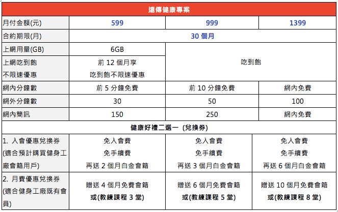 遠傳健康專案