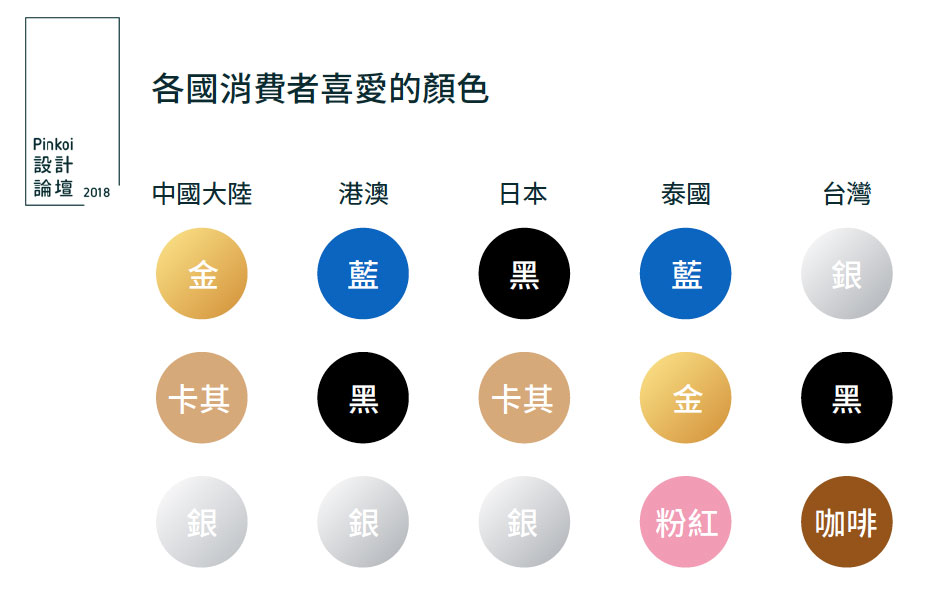 各國消費者喜愛的顏色