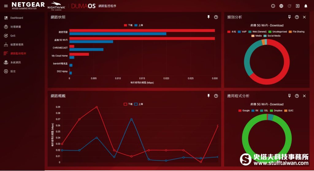 DumaOS應用程式分析