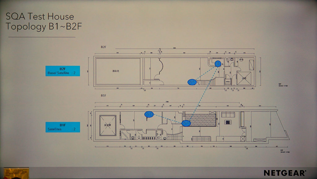 Netgear測試基地地下配置圖
