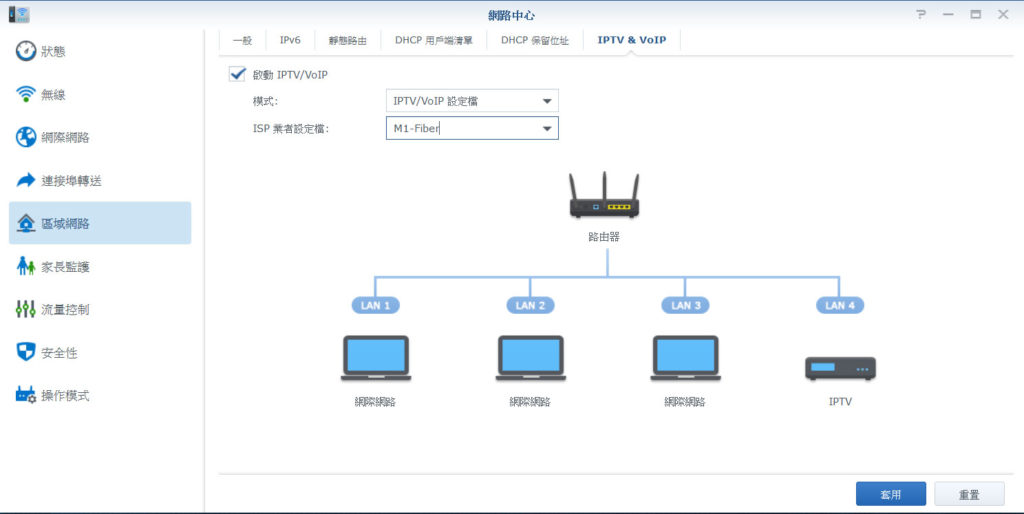 IPTV/VoIP模式