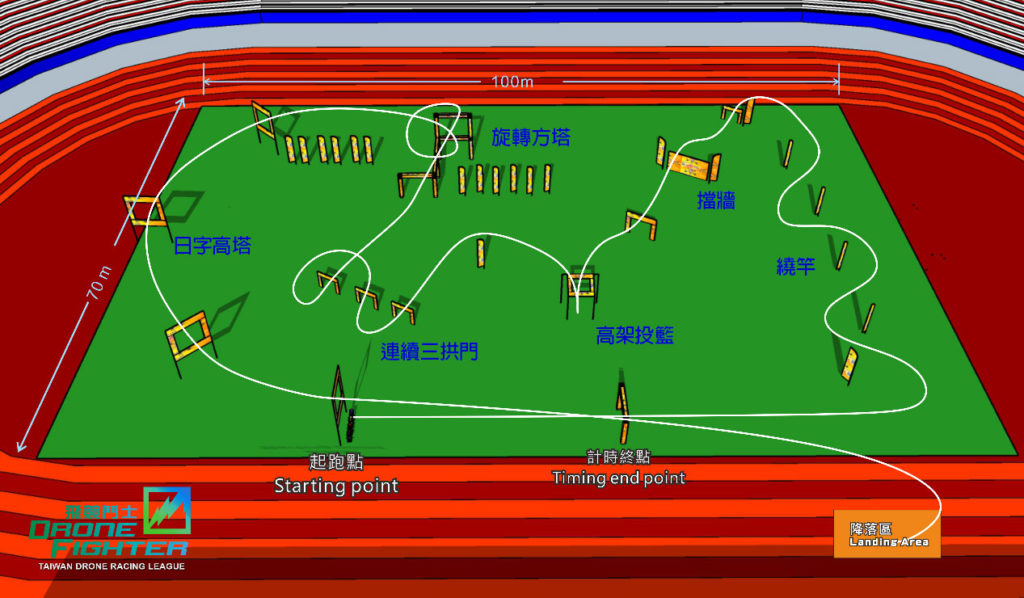 「飛競狂飆無人機競速大賽」賽道圖