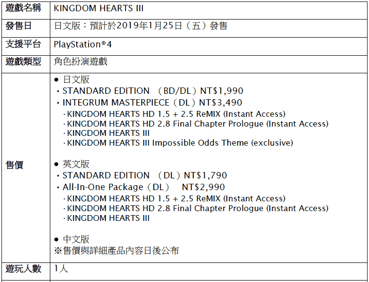 《KINGDOM HEARTS III》商品概要