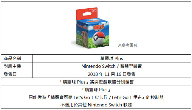 「精靈球 Plus」商品資料（圖／The Pokémon Company提供）