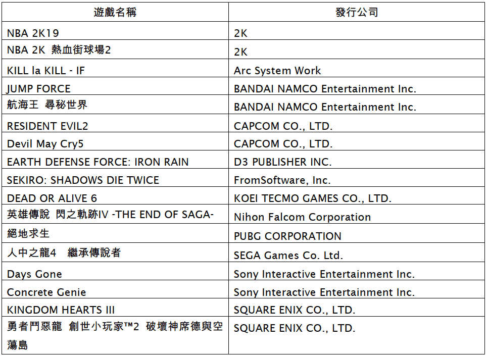 PS4預定展出遊戲一覽表