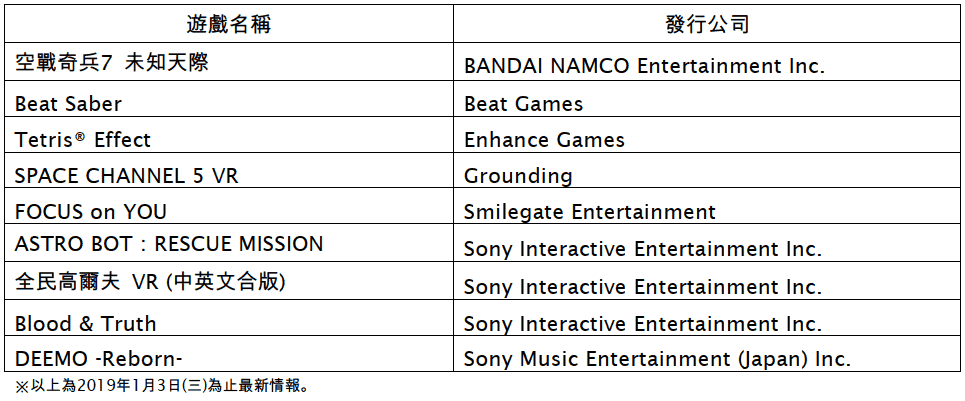 PS VR預定展出遊戲一覽表