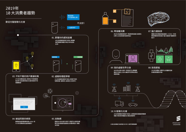《2019年十大熱門消費趨勢》資訊圖表