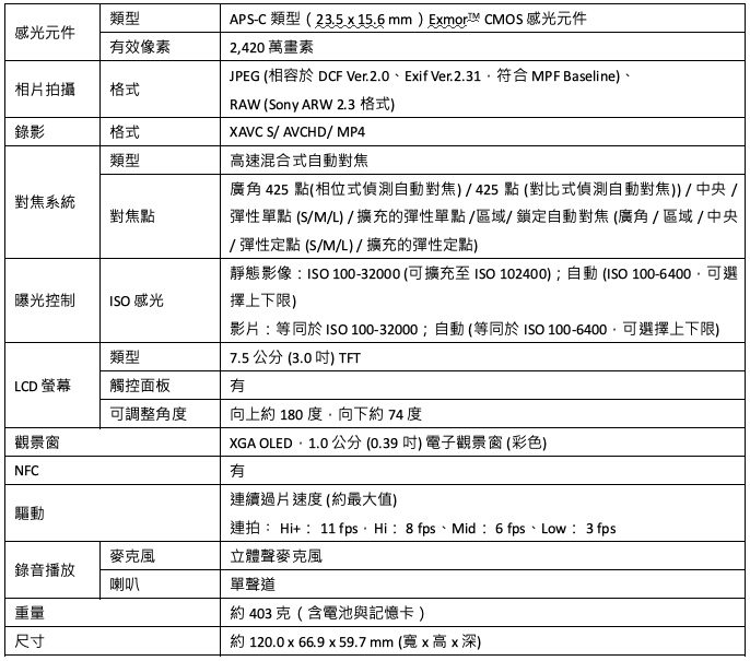 Sony α6400規格表