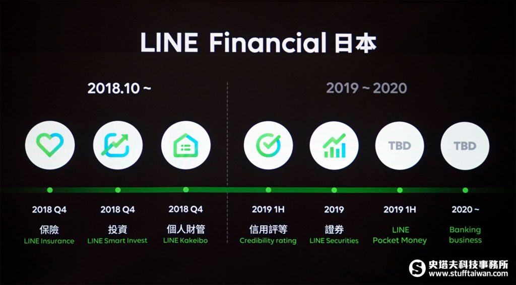 Line Financial日本推出服務里程碑