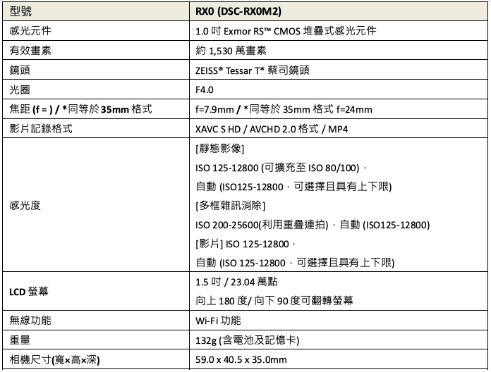 Sony RX0 II規格表