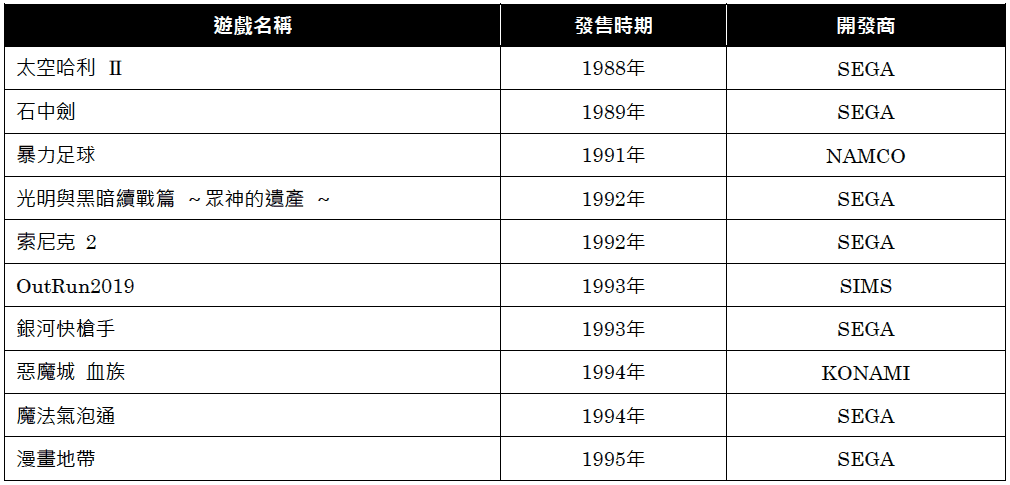 「Mega Drive Mini」收錄遊戲一覽表