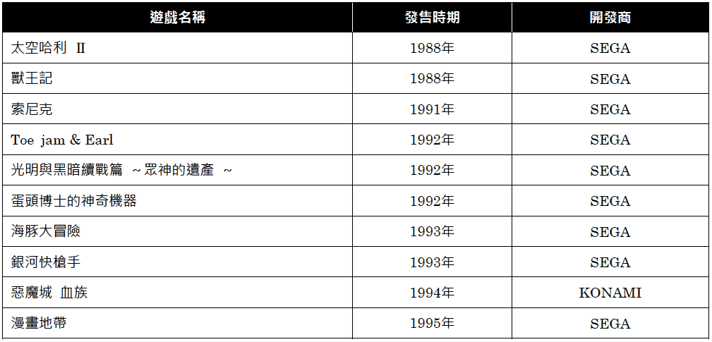 「SEGA Genesis Mini」收錄遊戲一覽表