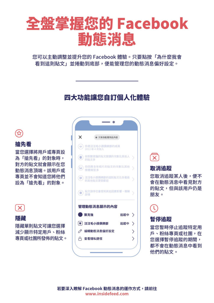 Facebook「為什麼我會看到這則貼文」功能說明