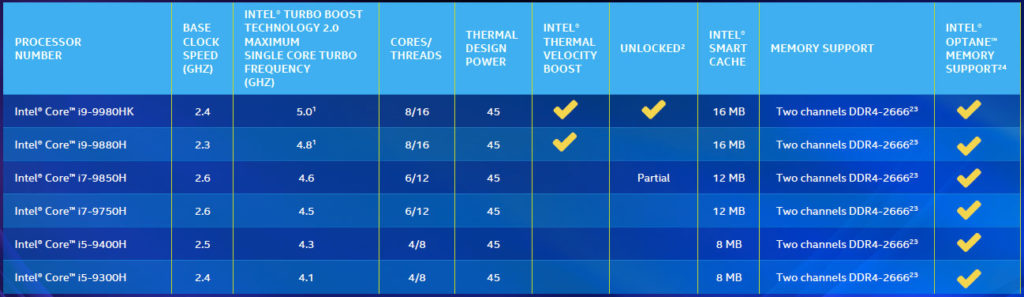 Intel第九代高效能行動處理器規格表