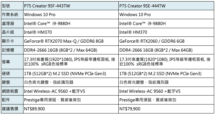 MSI P75 Creator筆記型電腦規格表