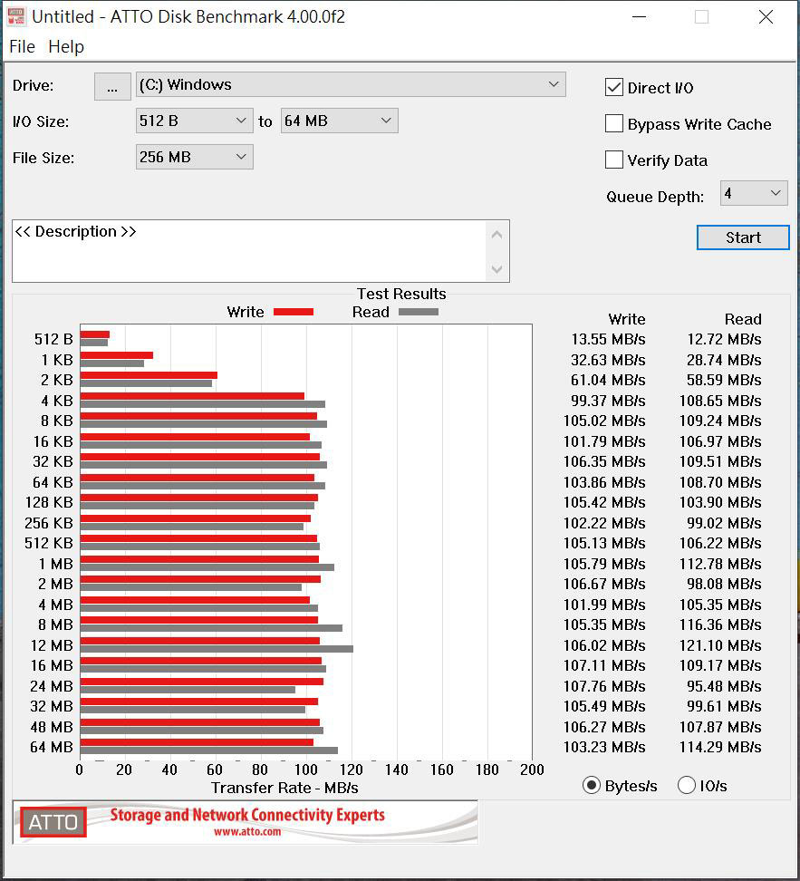 ATTO Disk Benchmark HDD跑分結果