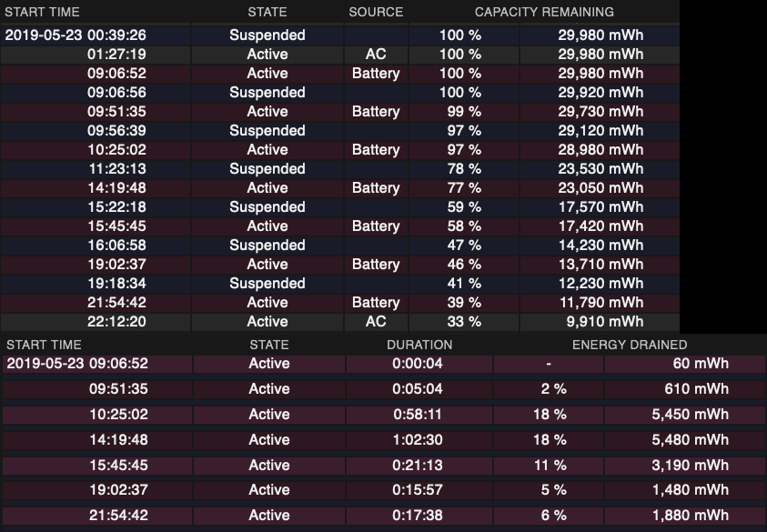 Windows 10 Battery Report報表