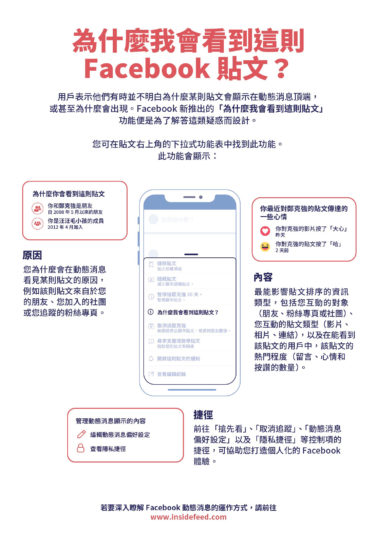 Facebook「為什麼我會看到這則貼文」功能說明