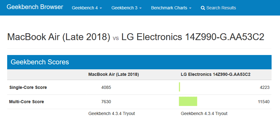 LG gram 14 Geekbench4跑分結果