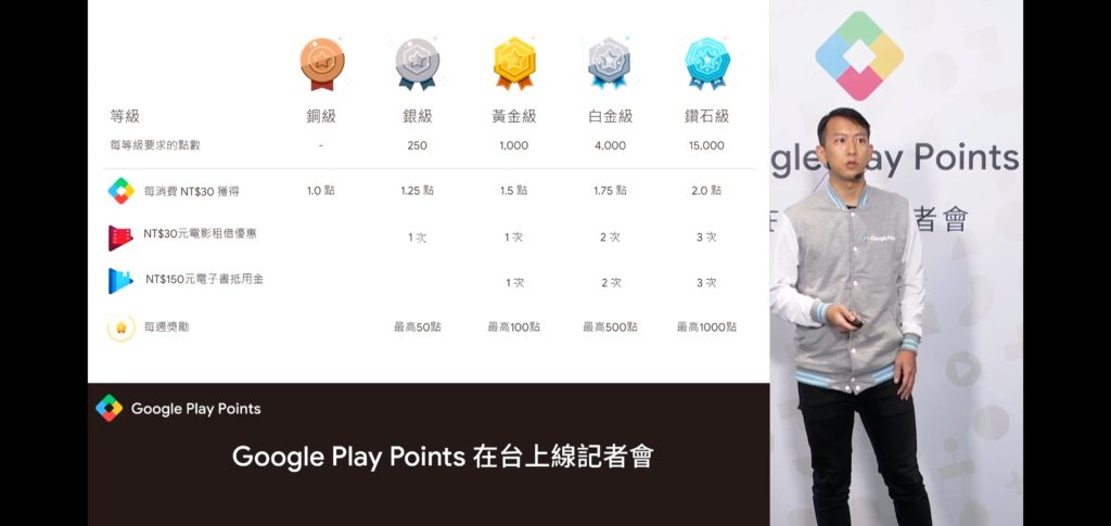 Google在台灣推出google Play Points 全球第四個國家啟用 史塔夫科技事務所